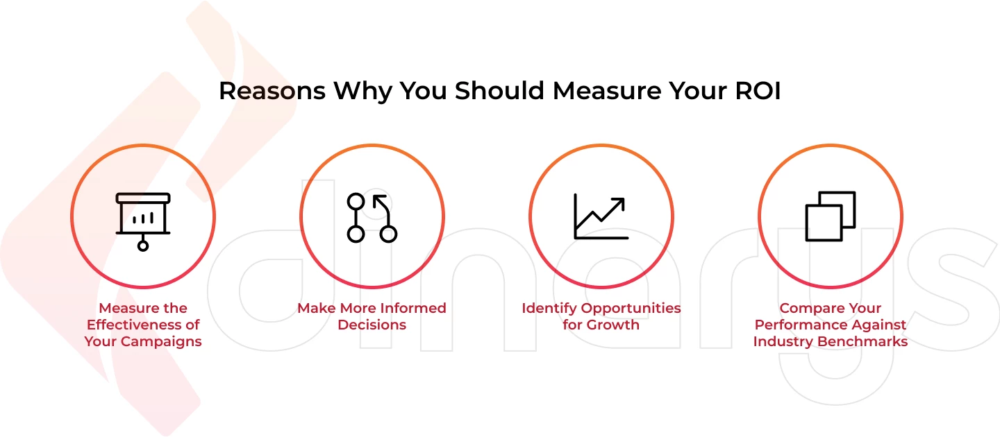 Reasons why you should measure your ROI